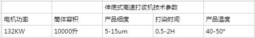 伸底式高速打漿機技術(shù)參數(shù).jpg